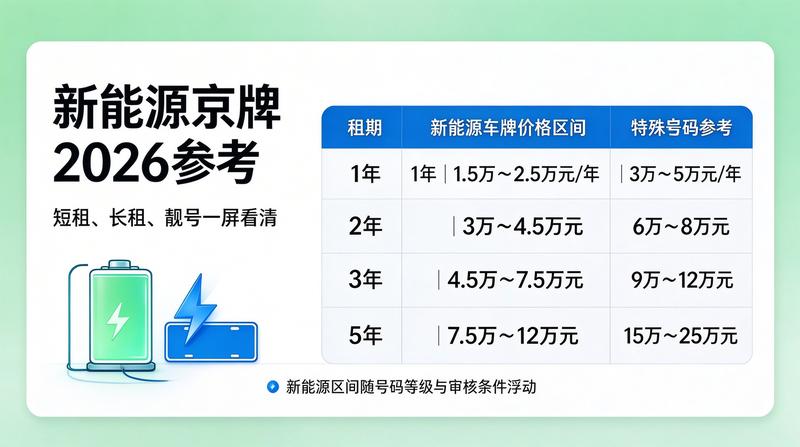 北京车牌政策会议